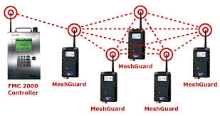 wireless detekcija gasa